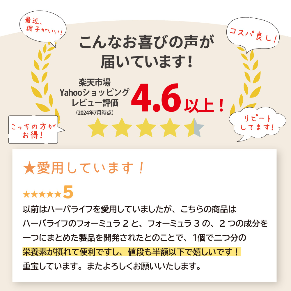 アイナチュラ社ミネビタナイスは楽天やYahooショッピングで評価4.6以上をいただきました