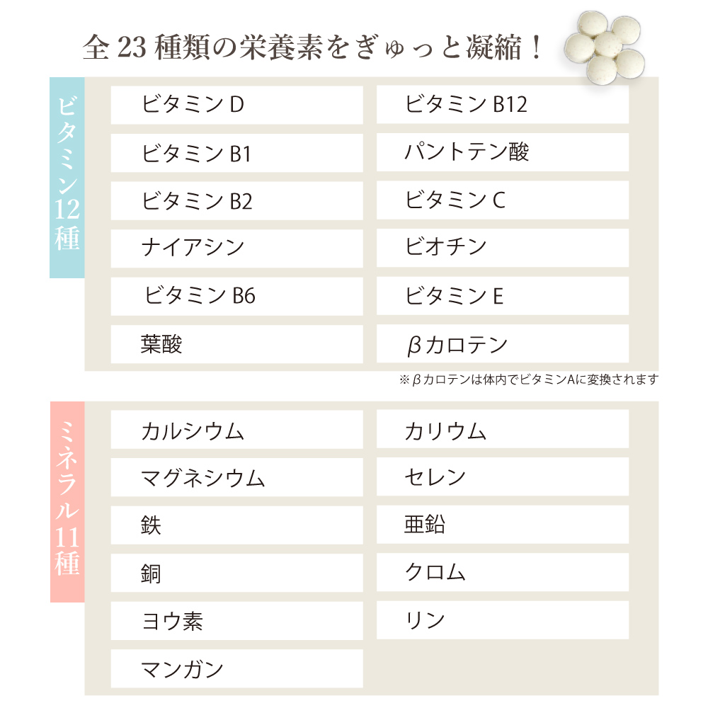 栄養成分表示