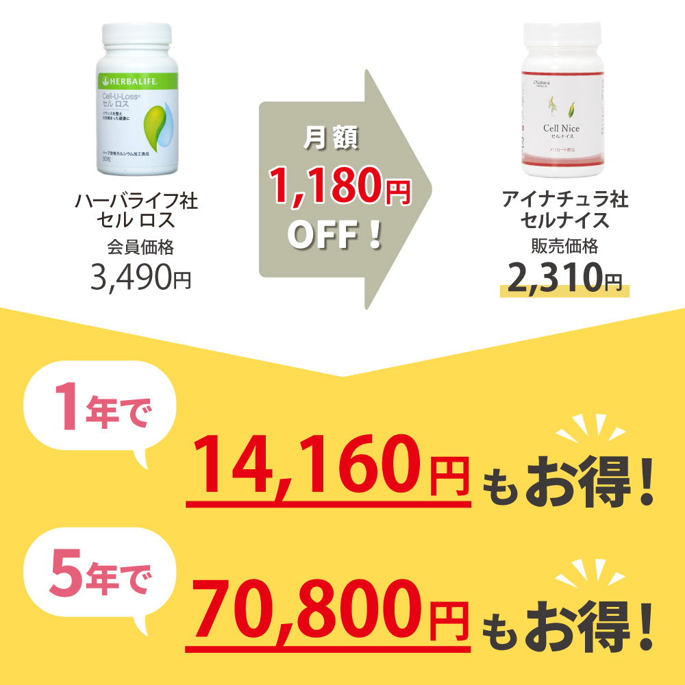 ハーバライフ社セルロスからアイナチュラ社セルナイスに乗り換えるとこんなにお得です