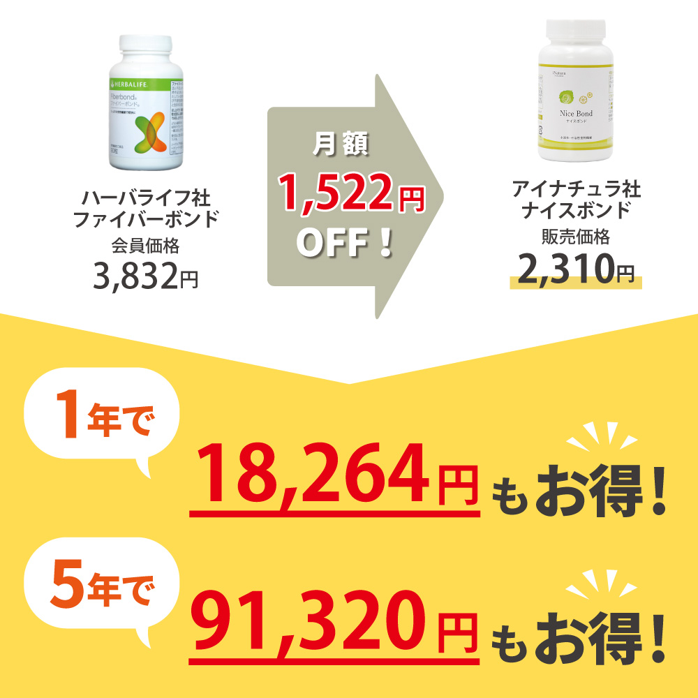 ハーバライフ社ファイバーボンドからアイナチュラ社ナイスボンドに乗り換えるとこんなにお得です