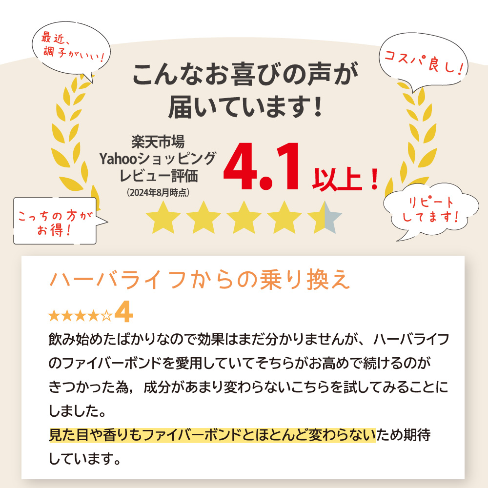 アイナチュラ社ナイスドライブは楽天やYahooショッピングで評価4.1以上をいただきました