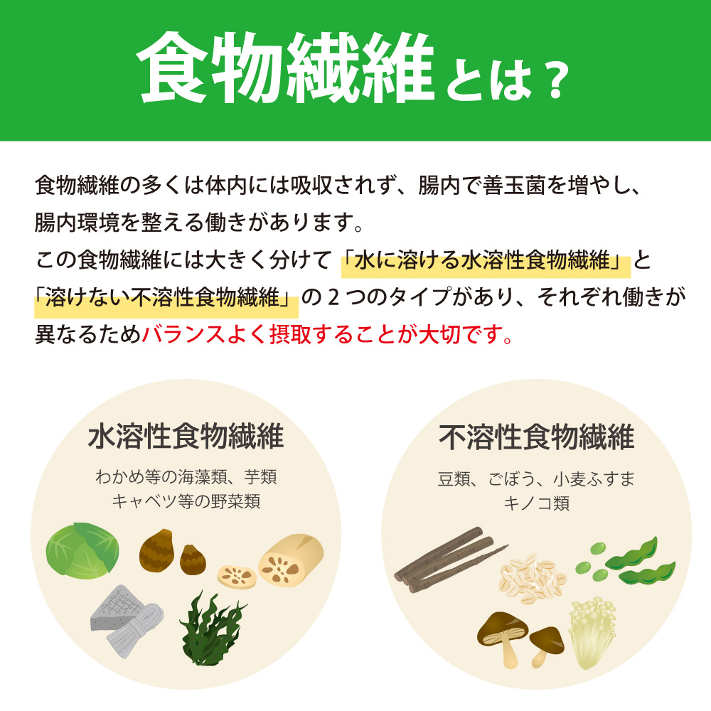食物繊維とは？