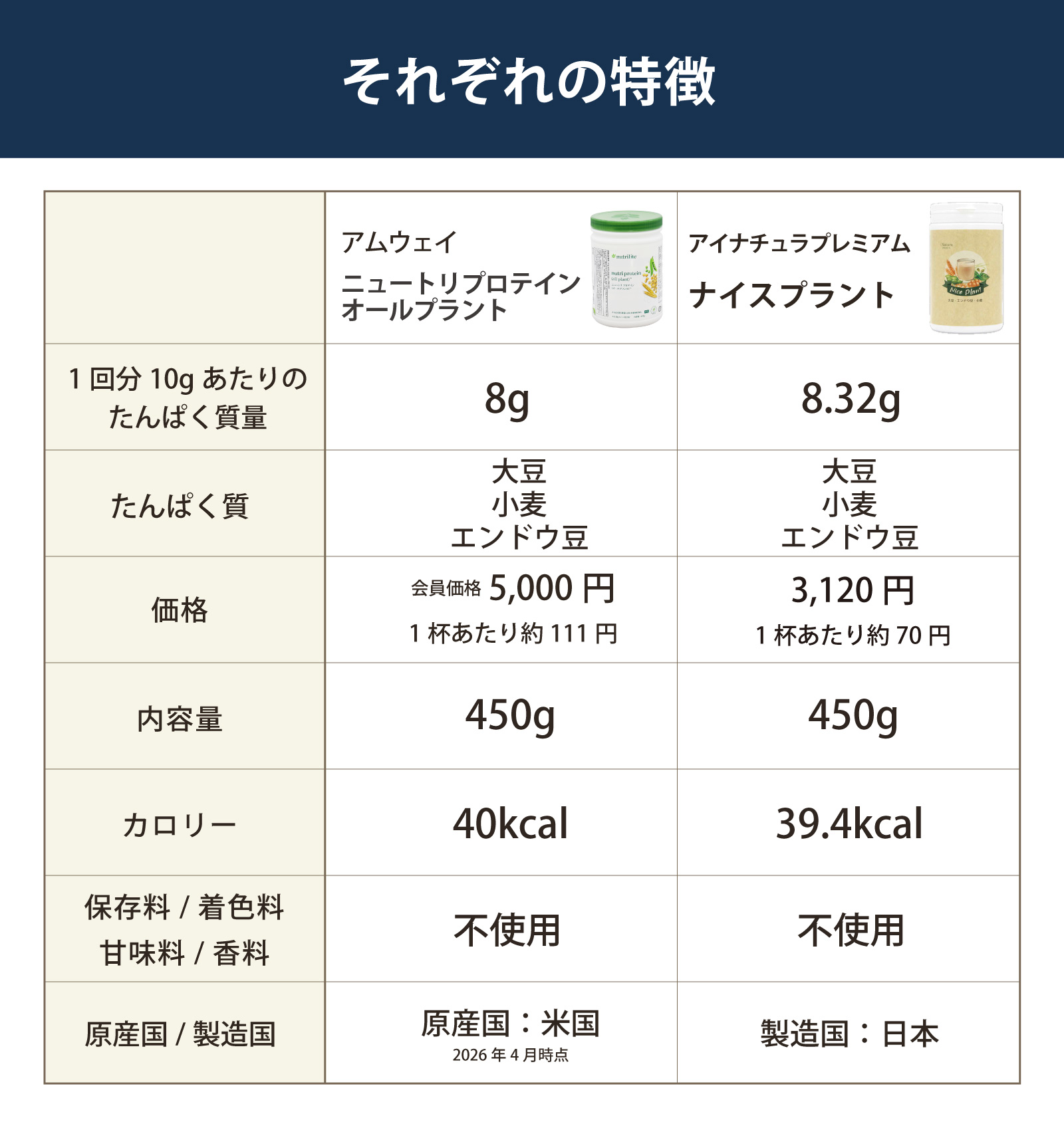 それぞれの特徴を比べてみてください