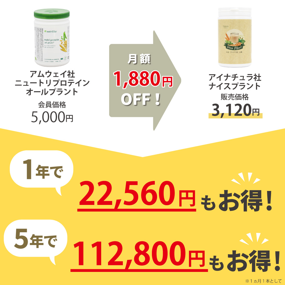 アムウェイ社ニュートリプロテインオールプラントからアイナチュラ社ナイスプラント乗り換えるとこんなにお得です