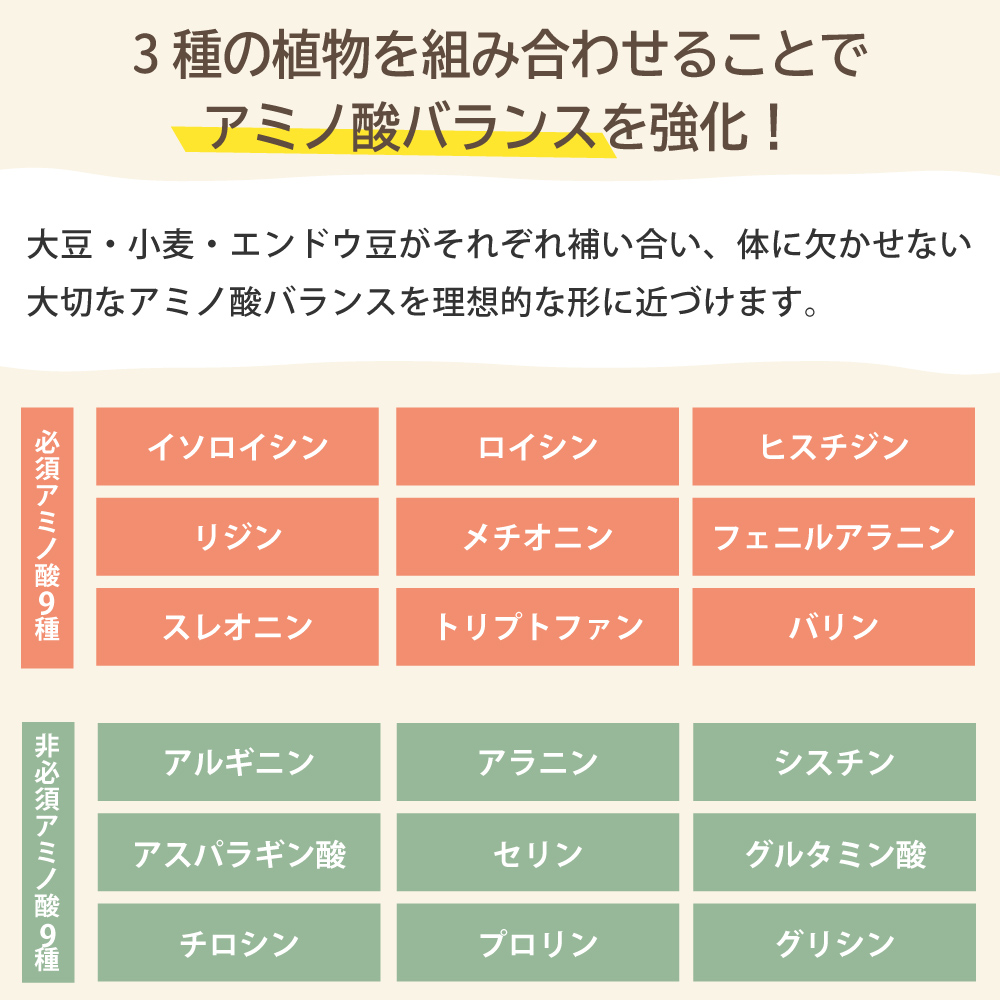 3種類の植物をブレンドすることでアミノ酸バランスを強化