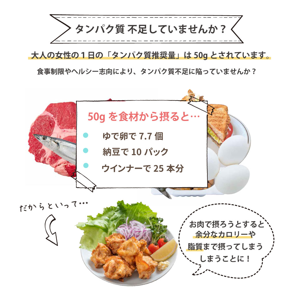 あなたはタンパク質不足していませんか