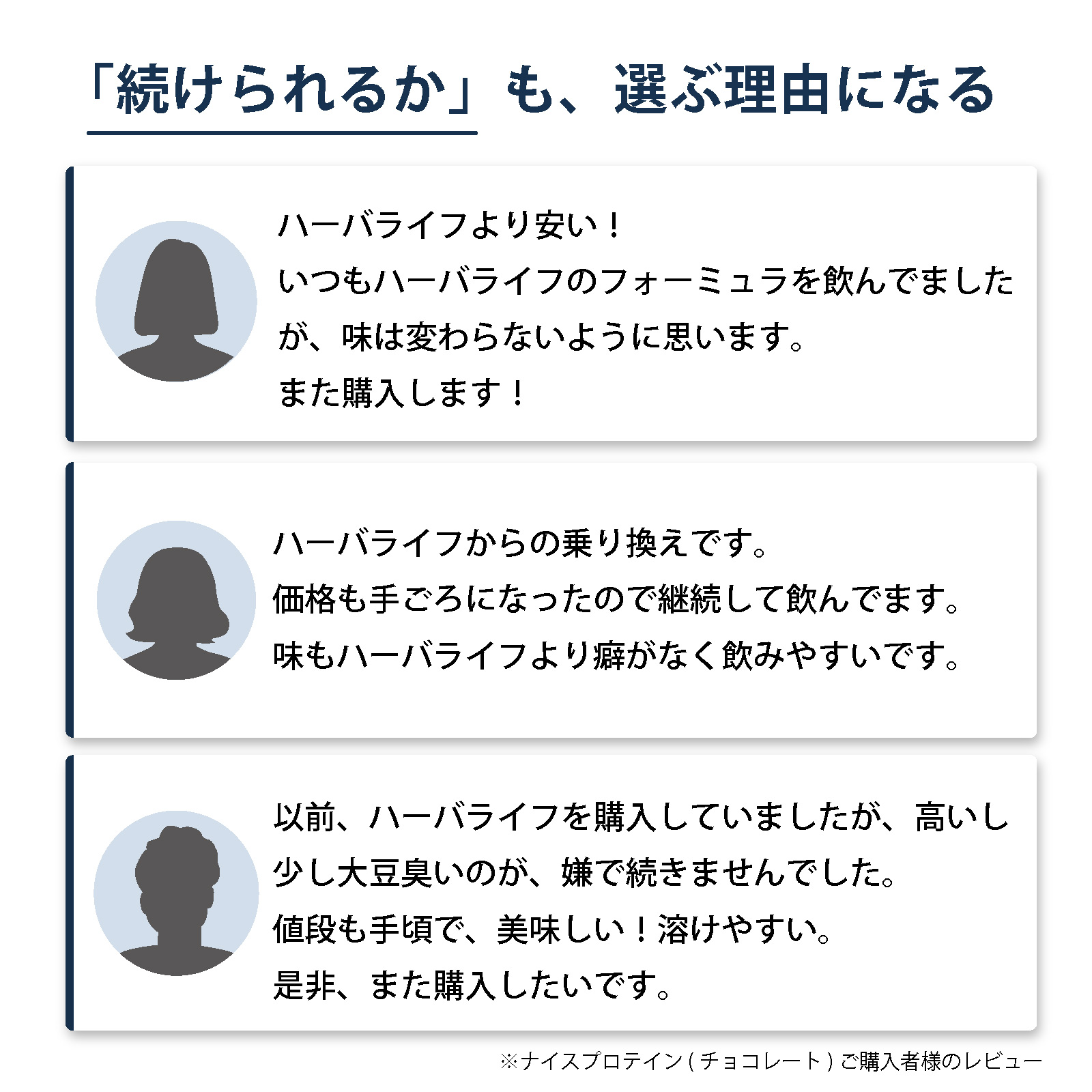 アイナチュラプレミアム ナイスプロテイン（チョコレート）の購入者レビュー。ハーバライフ フォーミュラ1からの乗り換え、価格の続けやすさ、味や溶けやすさについての口コミを掲載