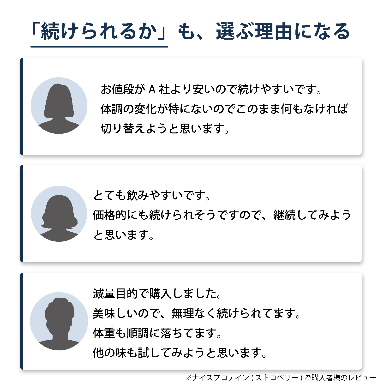 アイナチュラプレミアム ナイスプロテイン ストロベリーの購入者レビュー。価格の続けやすさや飲みやすさ、おいしさ、体重管理を目的に取り入れている方の感想を紹介