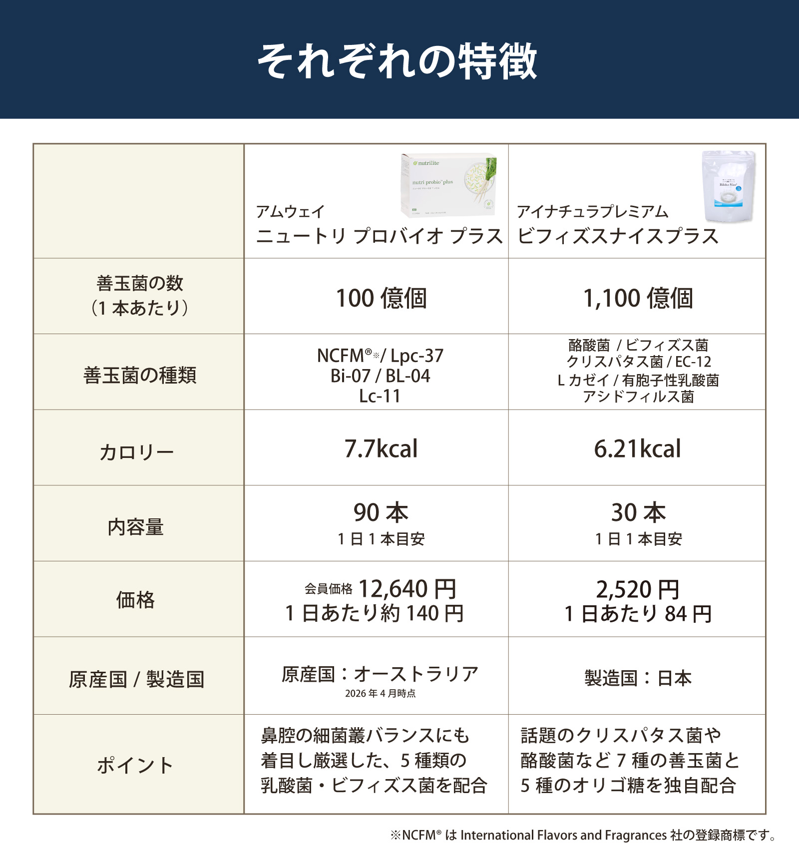 それぞれの特徴を比べてみてください