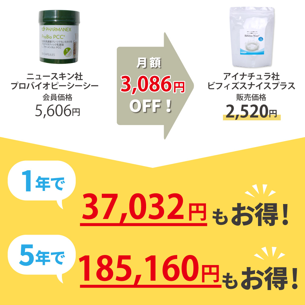 ニュースキン社プロバイオピーシーシーからアイナチュラ社ビフィズスナイスプラスに乗り換えるとこんなにお得です