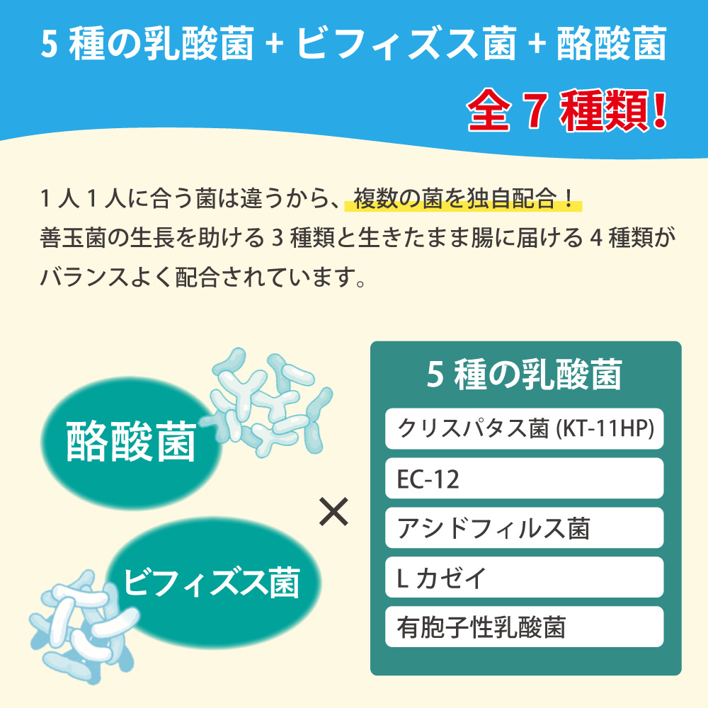 アイナチュラ社ビフィズスナイスプラスは5種の乳酸菌、ビフィズス菌、酪酸菌の合計7種を配合したオリジナルブレンド