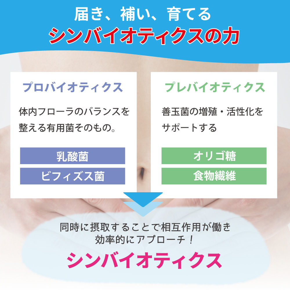 届き、補い、育てるシンバイオティクスの力