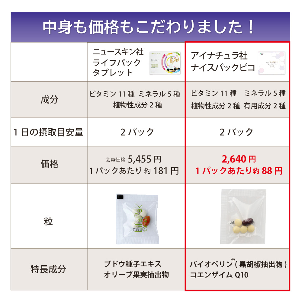 ナイスパックピコは中身も価格もこだわりました！