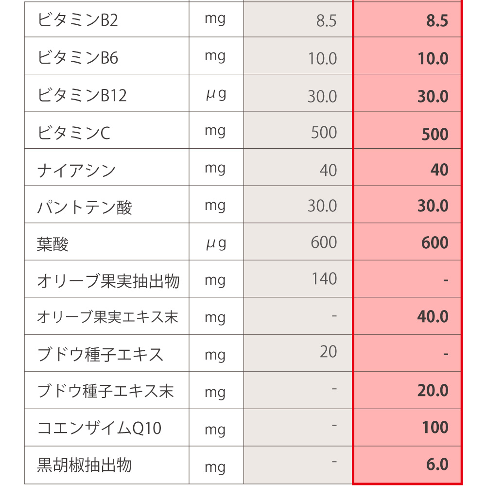 ナイスパックピコは品質にもこだわった独自配合！成分表2