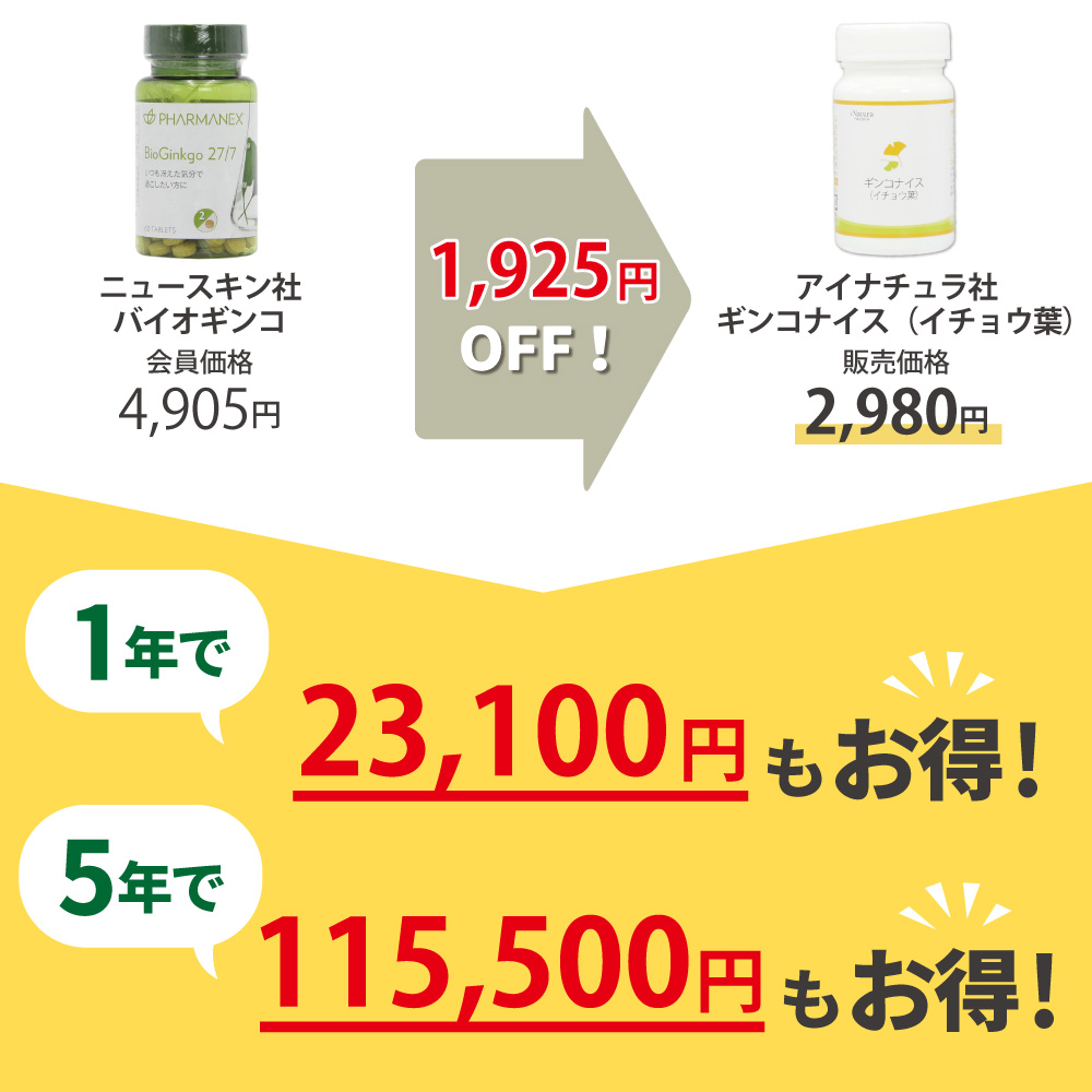 ニュースキン社バイオギンコからアイナチュラ社ギンコナイス（イチョウ葉）に乗り換えるとこんなにお得です