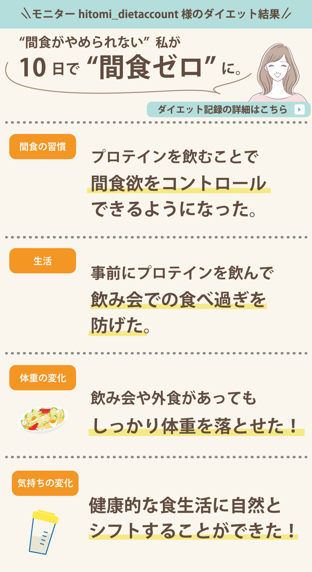  モニターhitomi_dietaccount様のダイエット結果