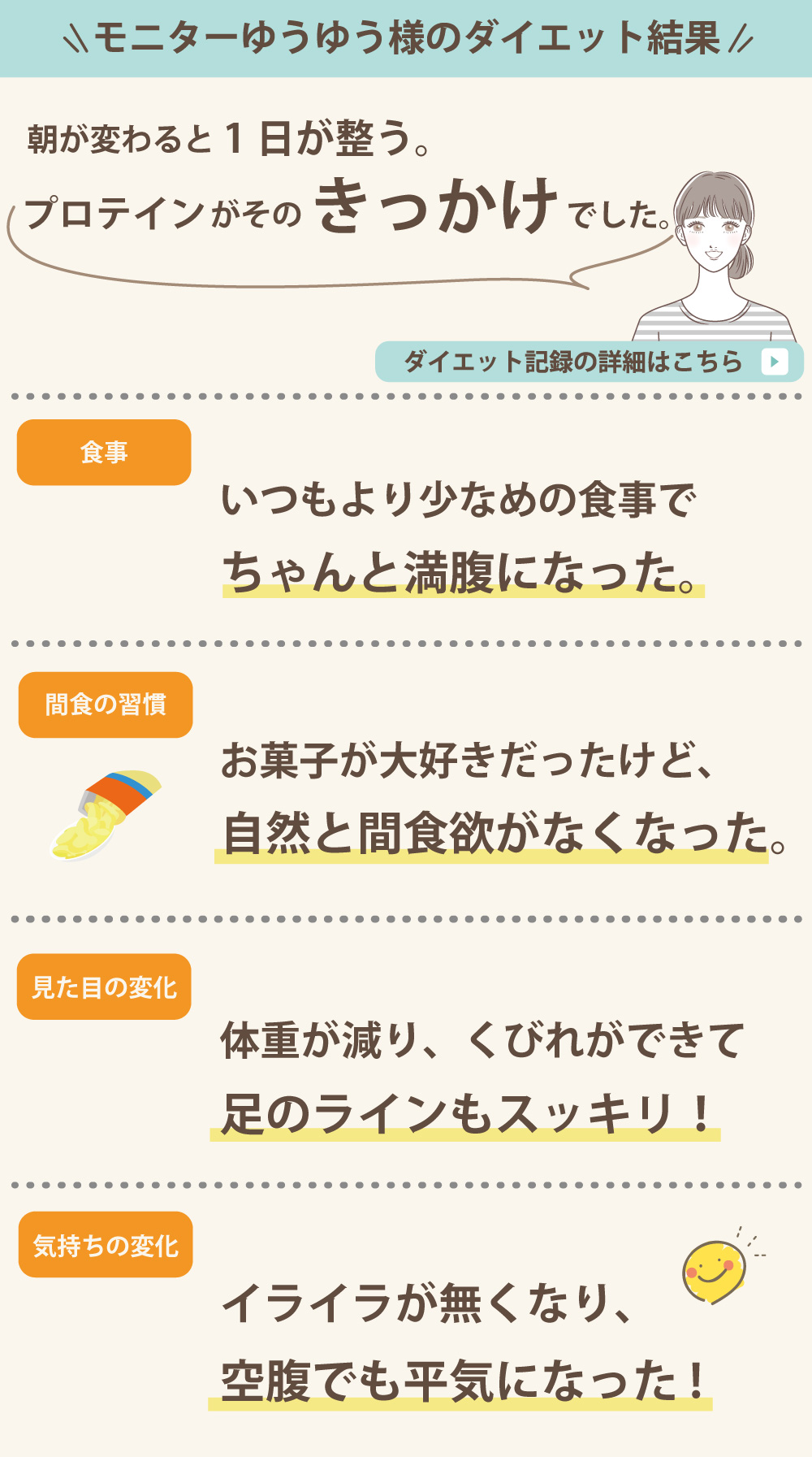 モニターゆうゆう様のダイエット結果