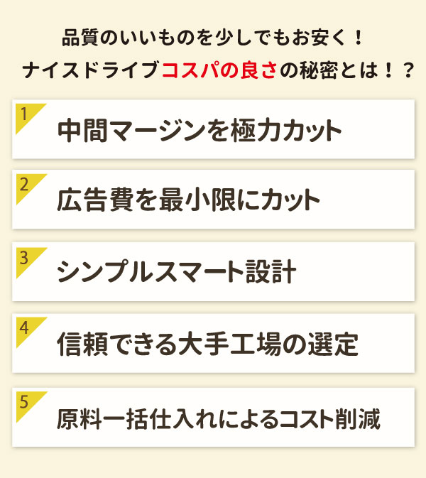 アイナチュラプレミアム ナイスドライブのコスパの良さの秘訣は、中間マージン削減、広告費最小化、シンプル設計、信頼できる大手工場の選定、原料一括仕入れによるコスト削減です。