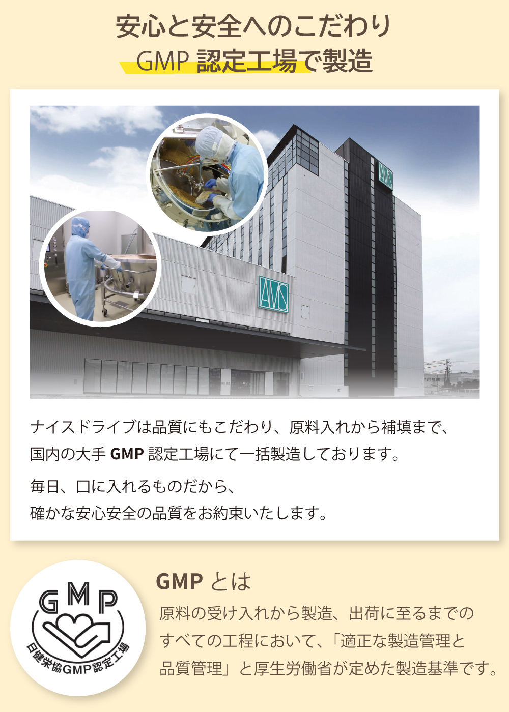 ナイスドライブは、国内の大手GMP認定工場で原料入れから補填まで一括製造。毎日の摂取を考慮し、安心安全な品質を保証。GMP認定は厚生労働省が定めた製造基準です。