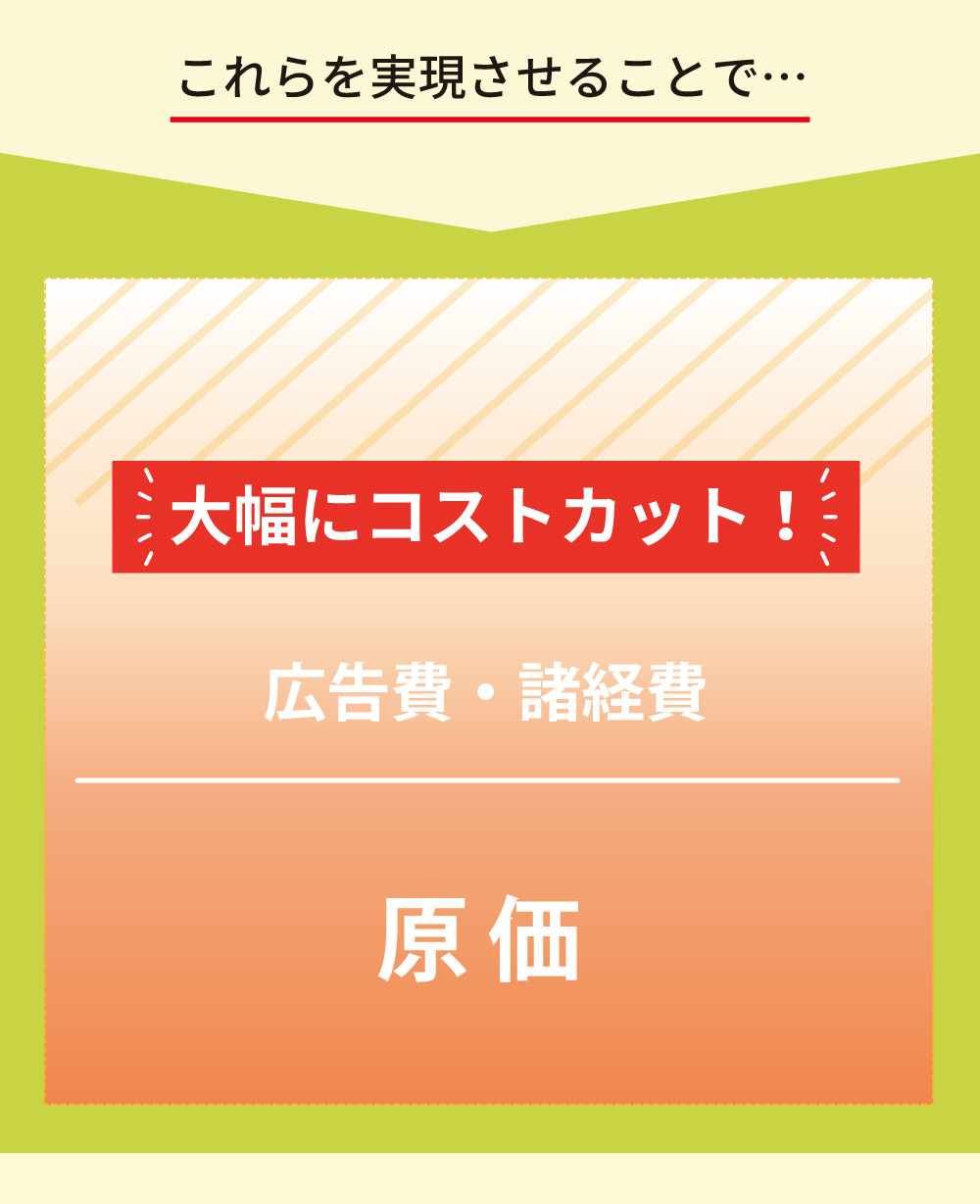 コストカットの秘訣により、ギンコナイスは広告費や諸経費を削減し、お求めやすい価格で提供可能になりました。大幅なコストカットに成功したため、品質の良い製品をお得に購入できます。