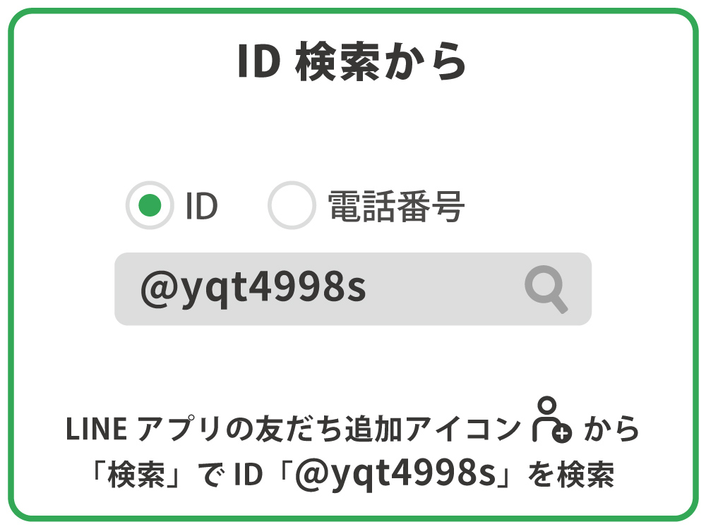 ID検索からお友だち登録