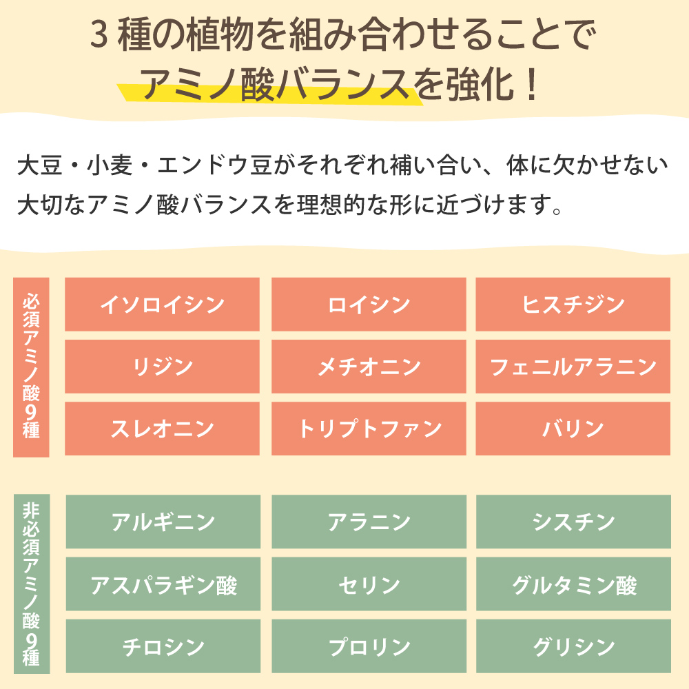 ナイスプラントは、3種の植物（大豆・小麦・エンドウ豆）を組み合わせてアミノ酸バランスを強化。必須アミノ酸9種と非必須アミノ酸9種を理想的に補う。
