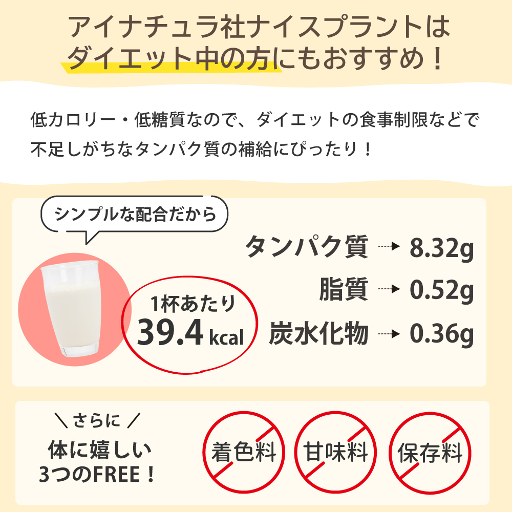 アイナチュラ社ナイスプラントはダイエット中の方におすすめ。低カロリー・低糖質、1杯39.4kcal、たんぱく質8.32g、脂質0.52g、炭水化物0.36g。着色料、甘味料、保存料不使用。