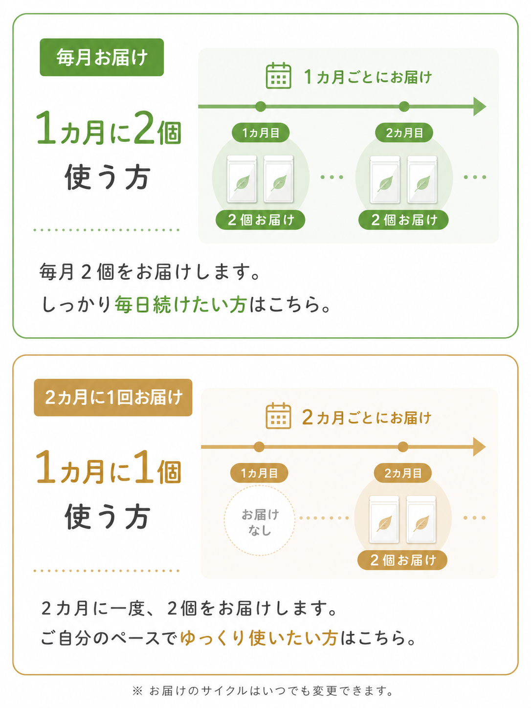 アイナチュラプレミアム 定期購入サイクルの選び方