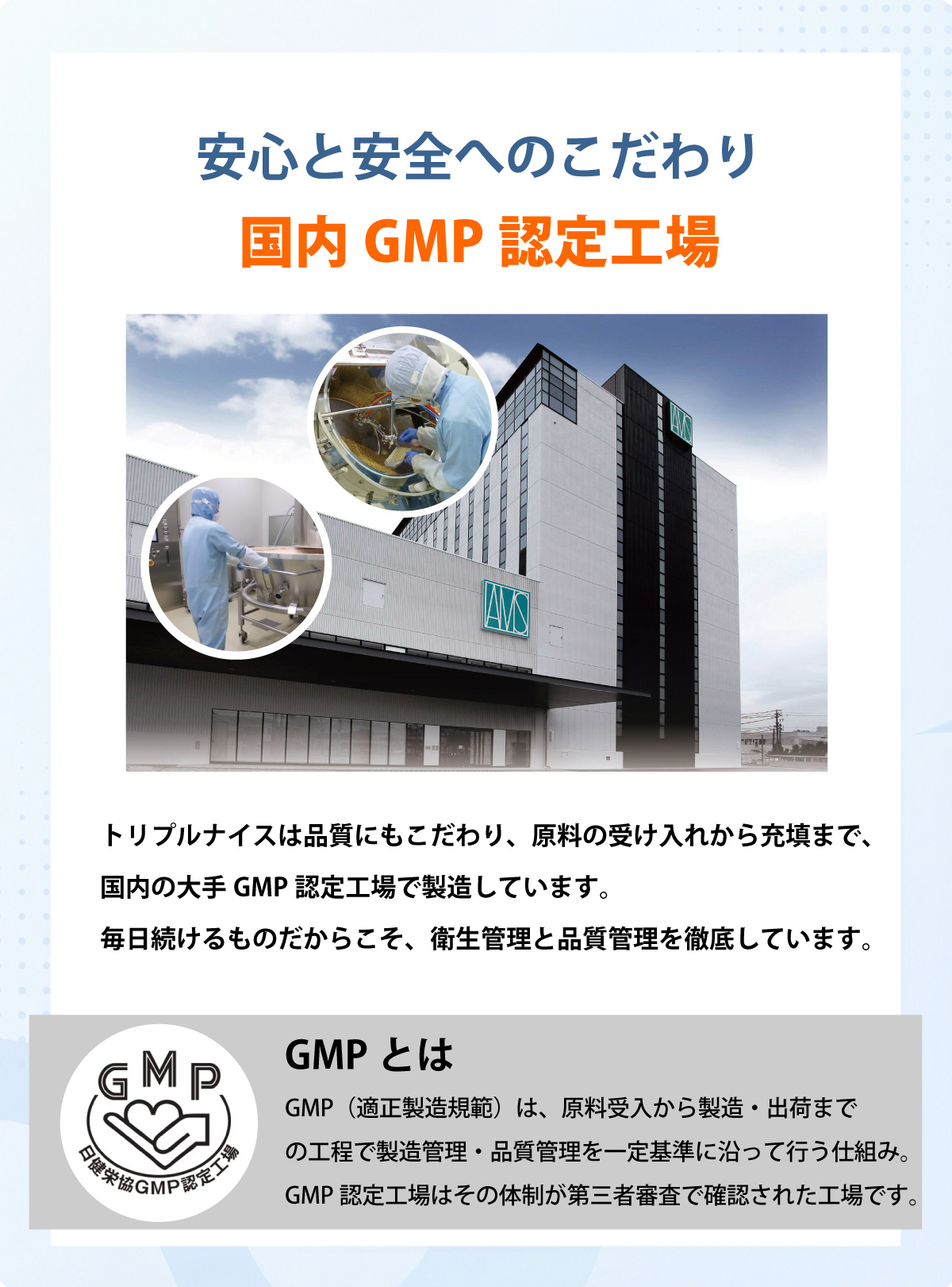 安心・品質への取り組みを示す説明画像。国内GMP認定工場で製造し、品質管理体制を徹底。原料受入から出荷まで日本国内で一括管理する信頼性の高いサプリメント。