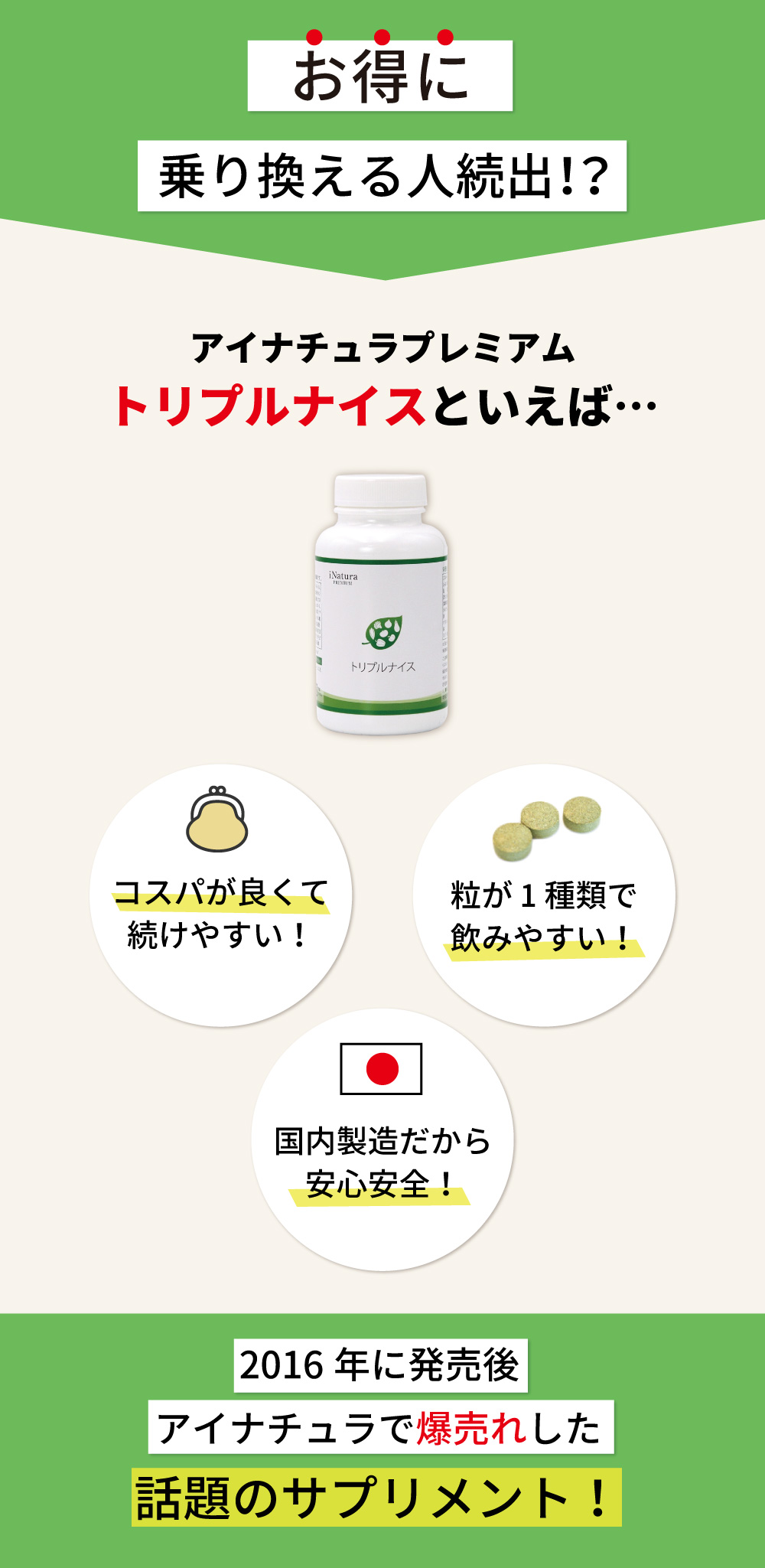お得に乗り換える人続出のアイナチュラ社トリプルナイス。コスパ良好、飲みやすい粒、国内製造で安心安全。2016年発売後、爆売れした話題のサプリメント。