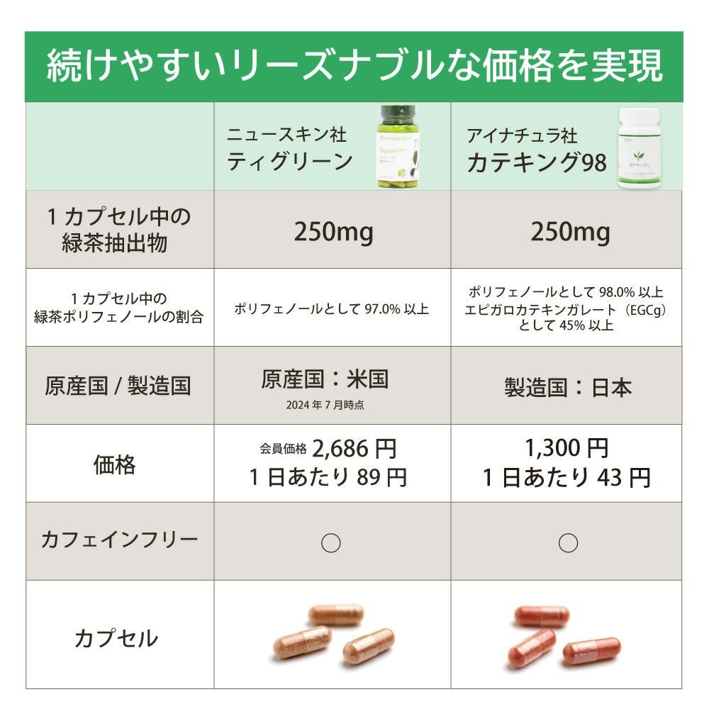 アイナチュラプレミアム　カテキング98
