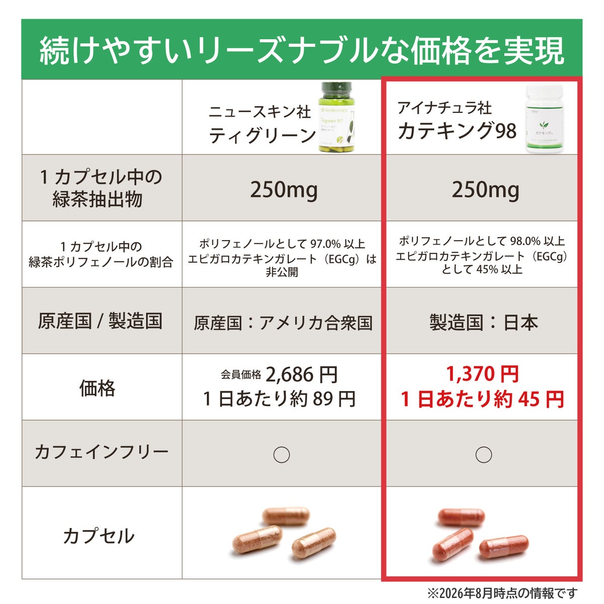 アイナチュラプレミアム　カテキング98