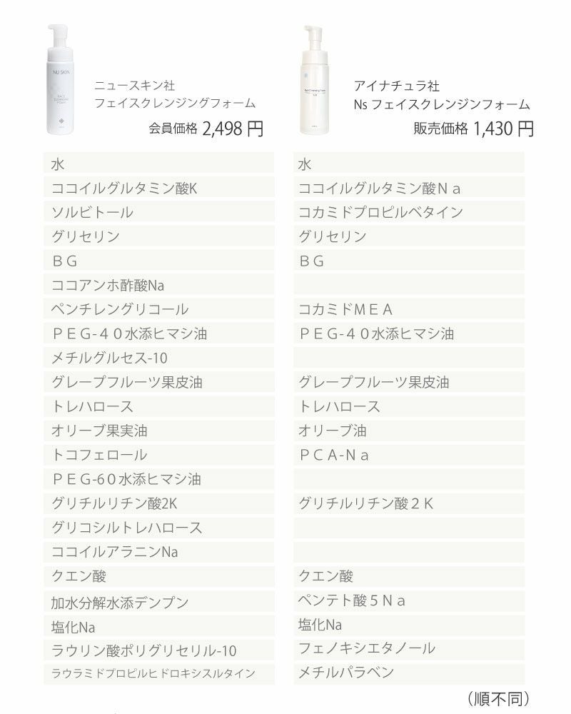 アイナチュラプレミアム　Ns フェイス クレンジング フォーム