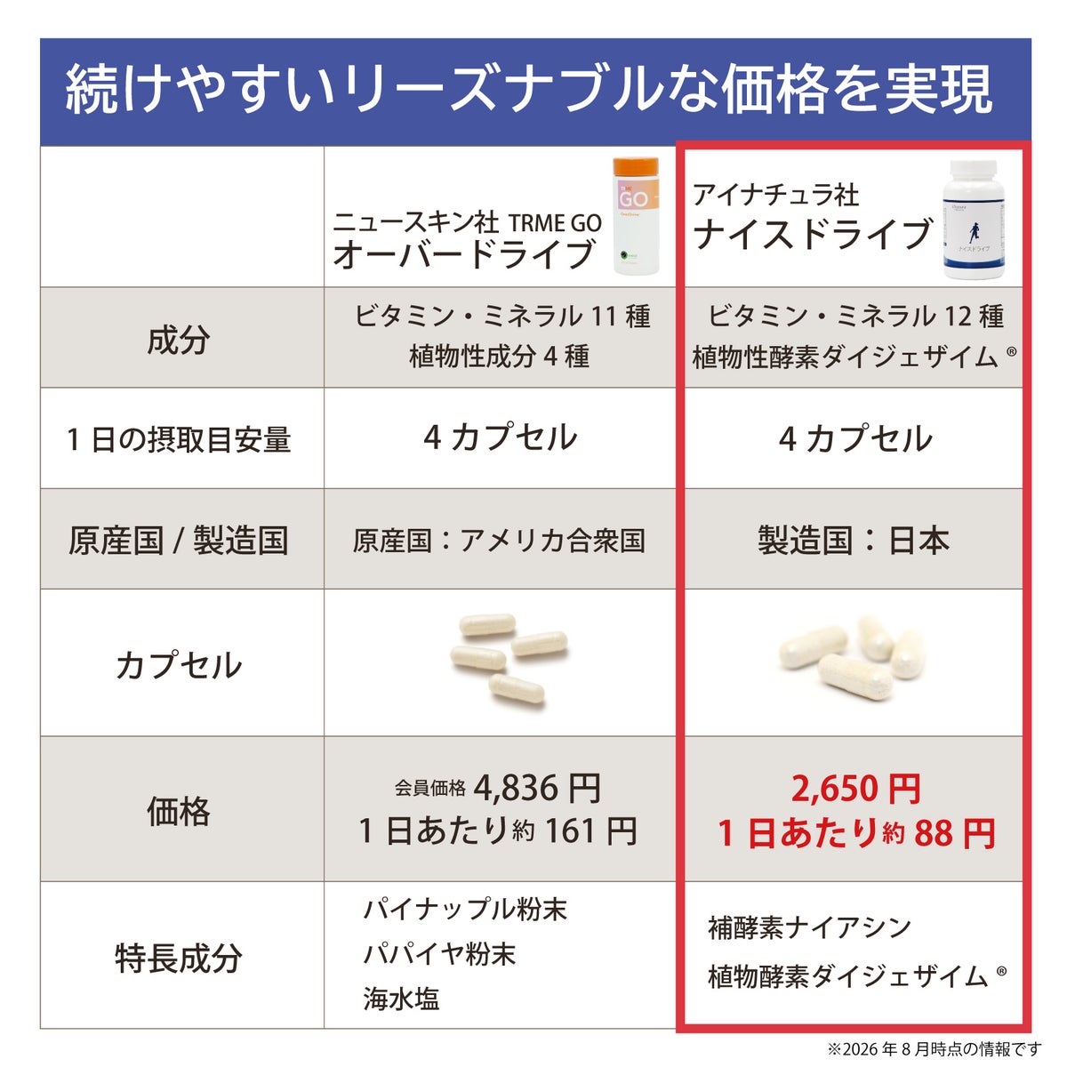 アイナチュラプレミアム　ナイスドライブ