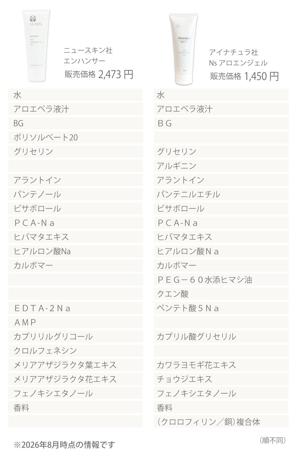アイナチュラプレミアム　Ns アロエンジェル