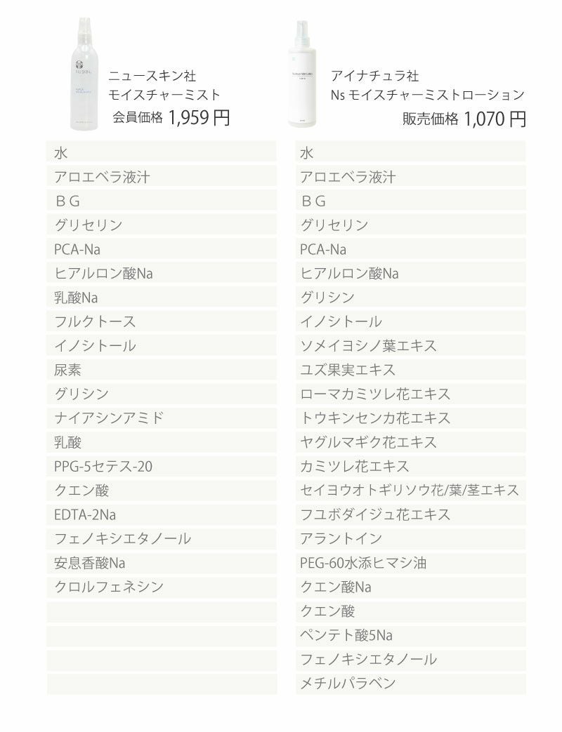 アイナチュラプレミアム　Ns モイスチャーミストローション