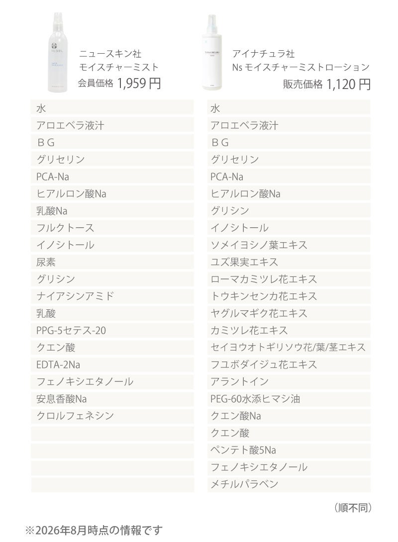 アイナチュラプレミアム　Ns モイスチャーミストローション