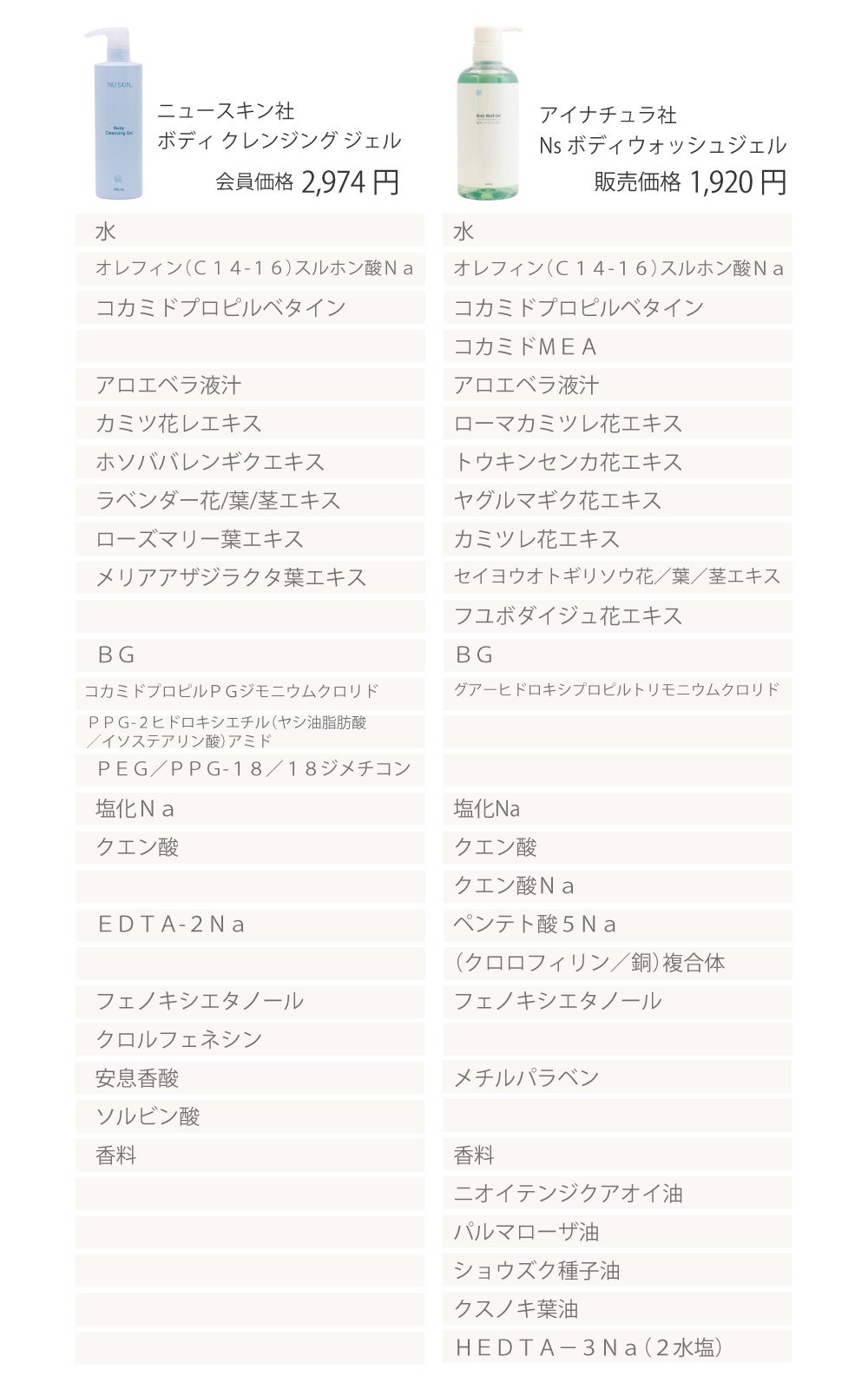 アイナチュラプレミアム　Ns ボディウォッシュジェル
