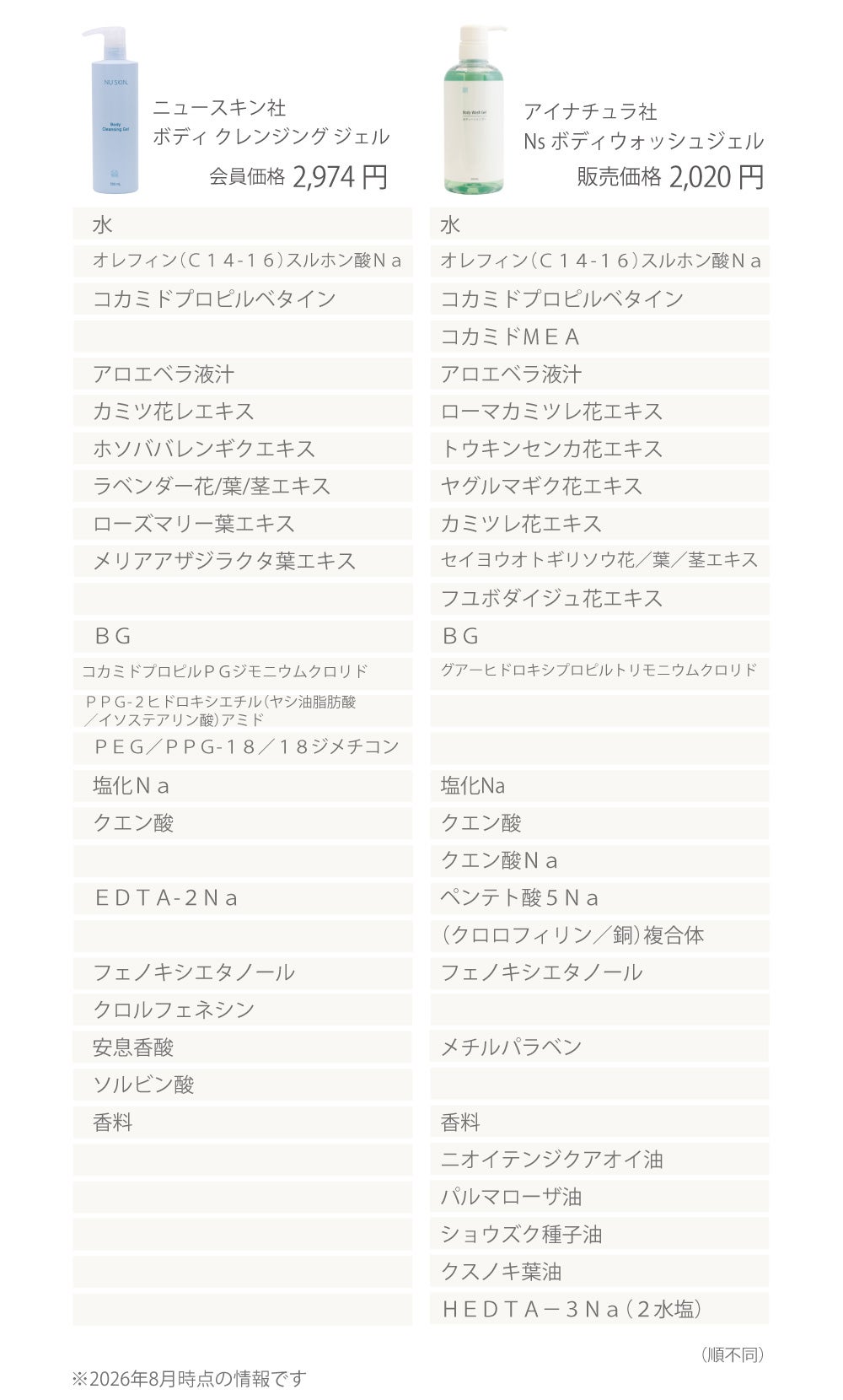 アイナチュラプレミアム　Ns ボディウォッシュジェル
