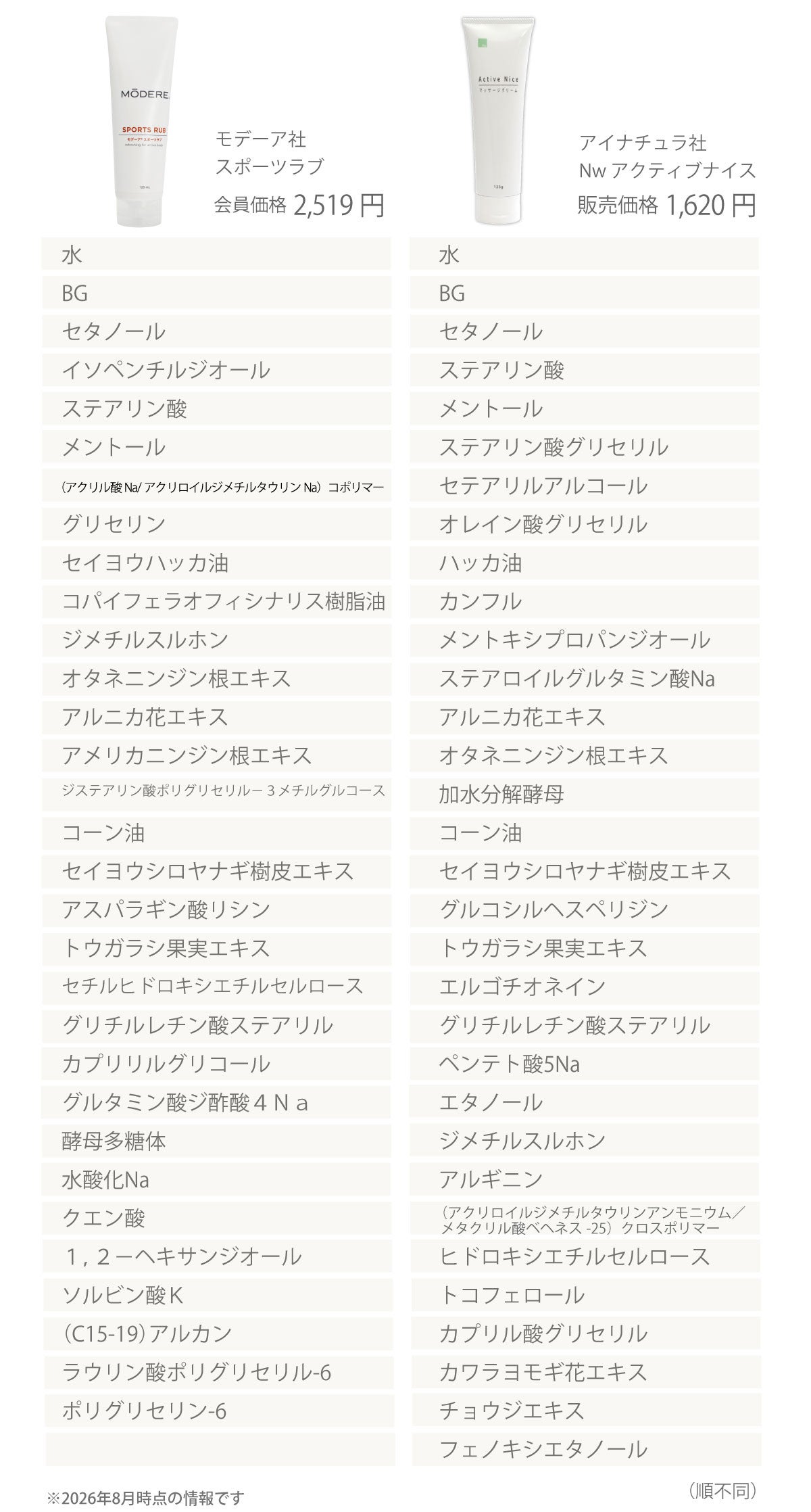 アイナチュラプレミアム　Nw アクティブナイス
