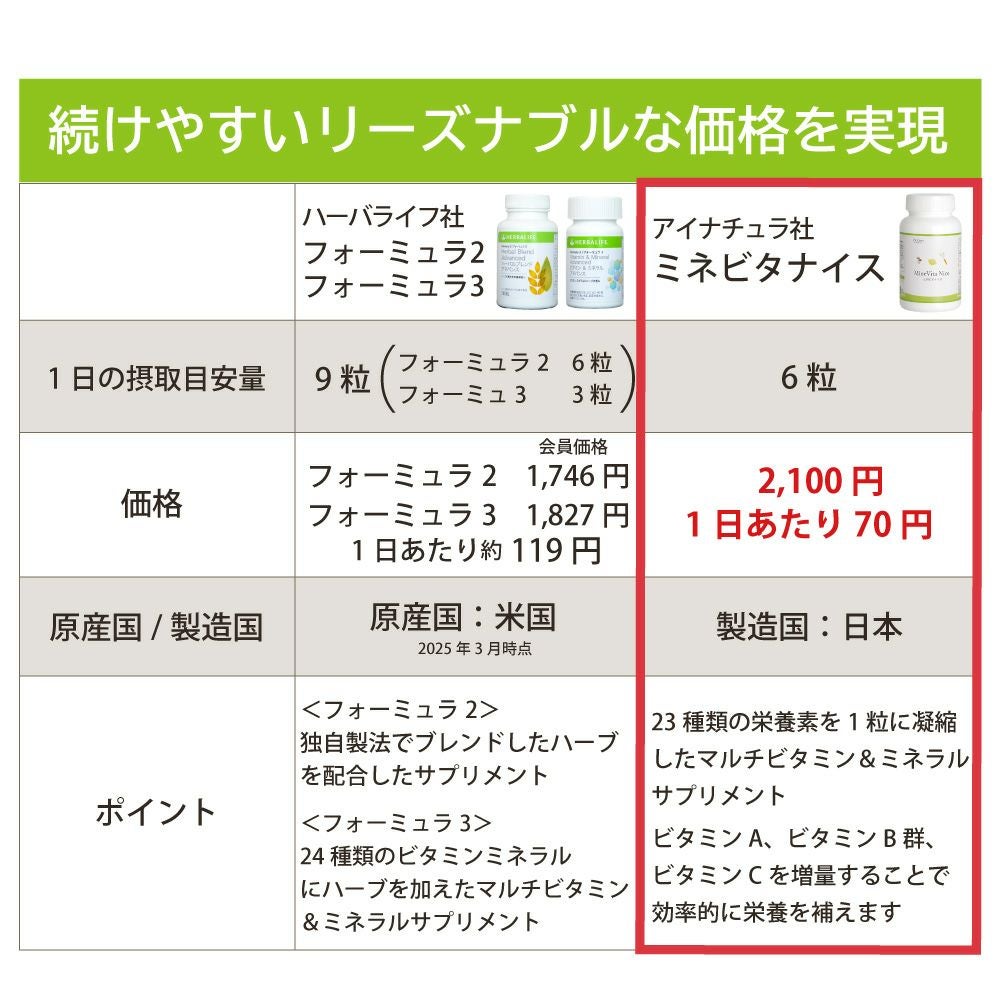 アイナチュラプレミアム　ミネビタナイス