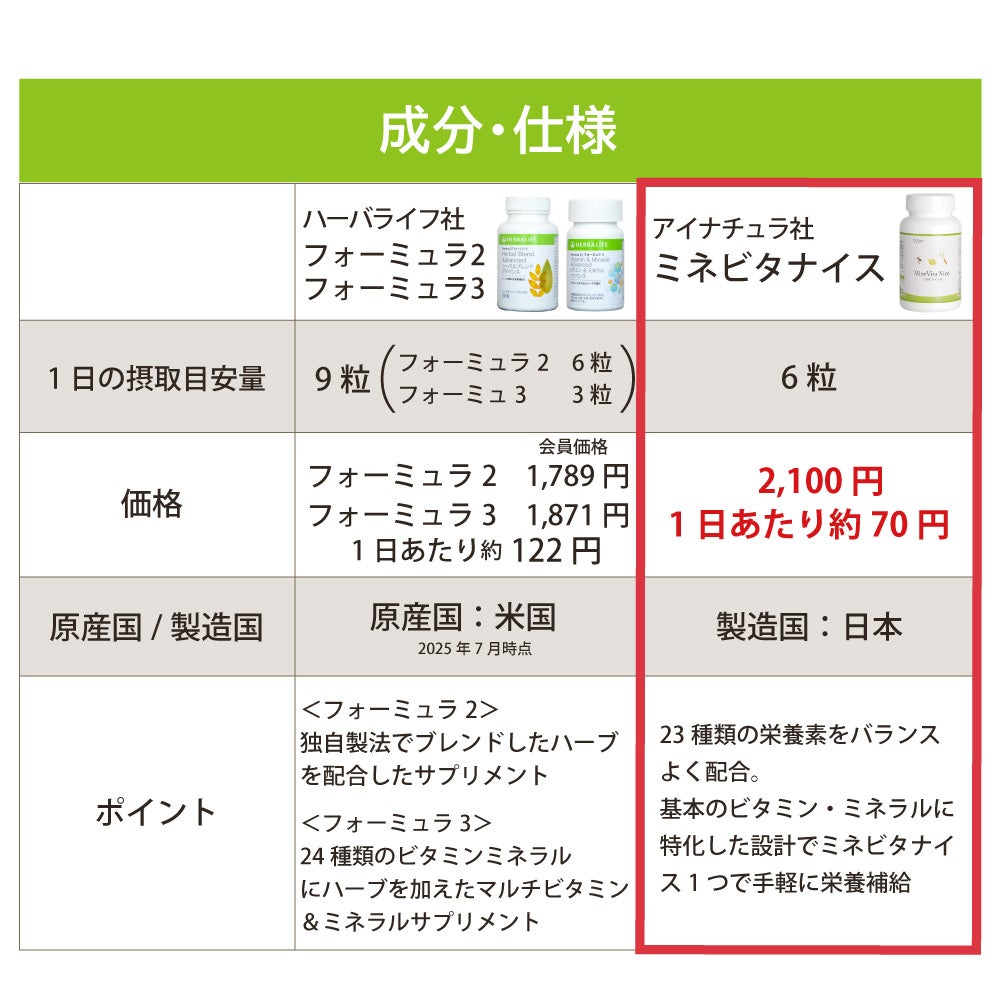 アイナチュラプレミアム　ミネビタナイス