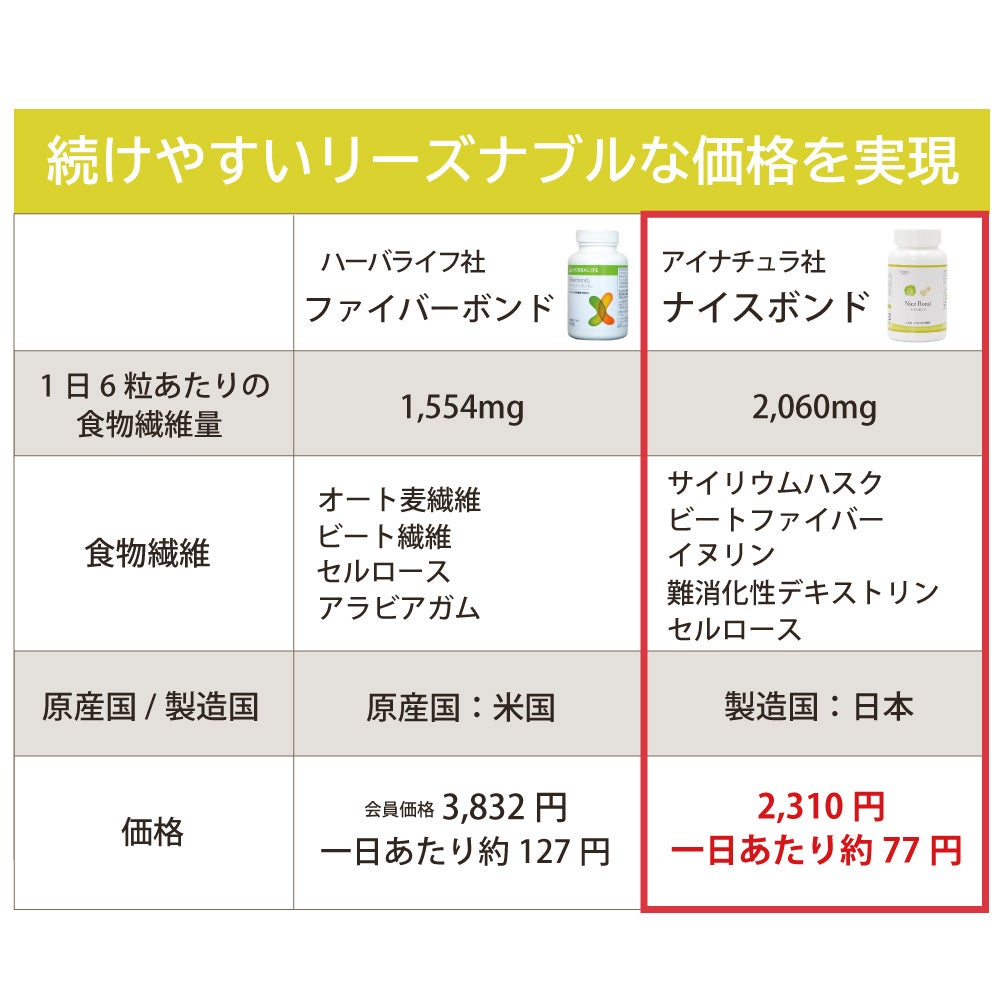 アイナチュラプレミアム　ナイスボンド