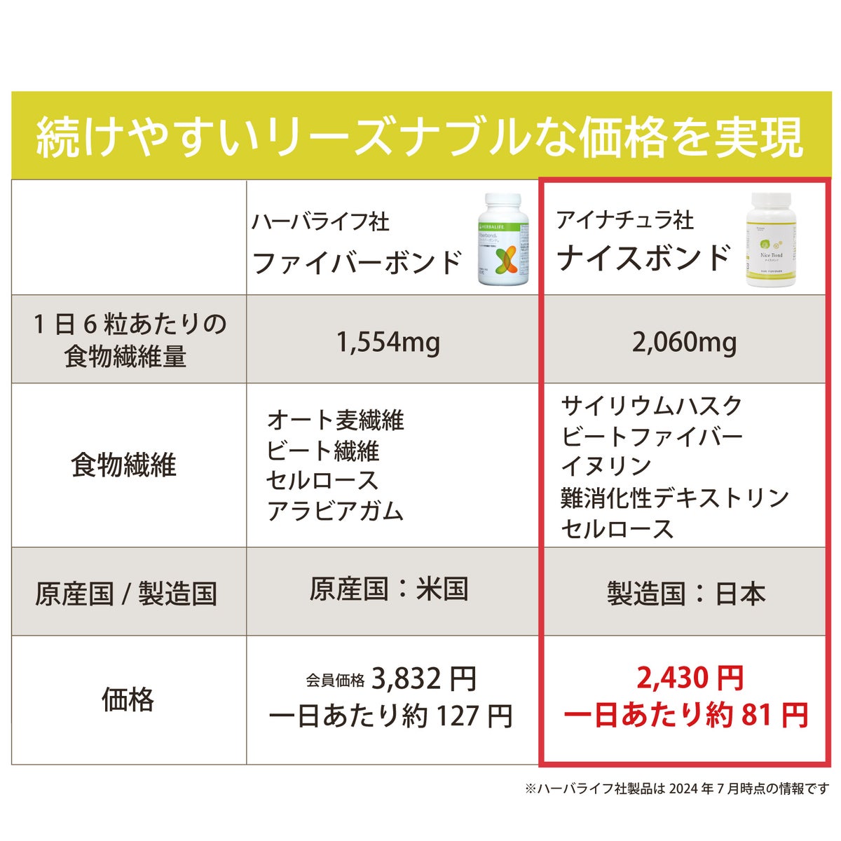 アイナチュラプレミアム　ナイスボンド