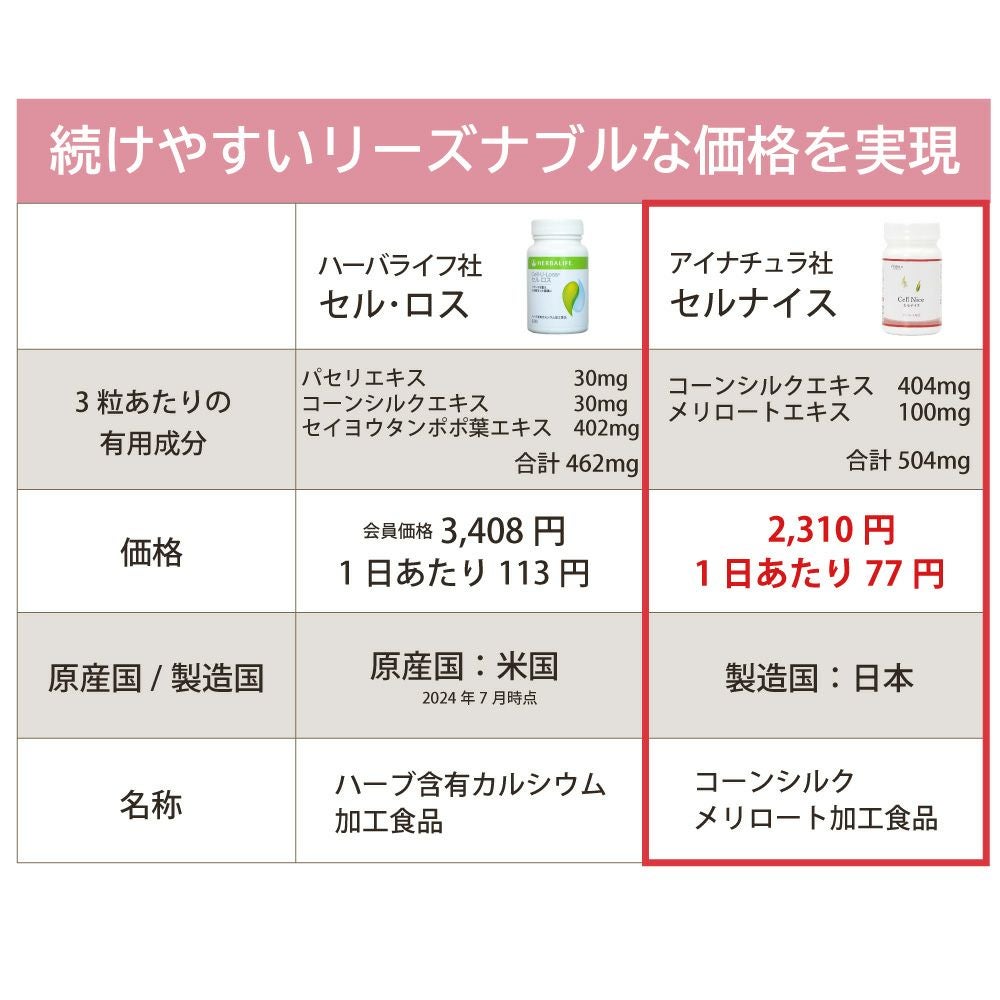 アイナチュラプレミアム　セルナイス