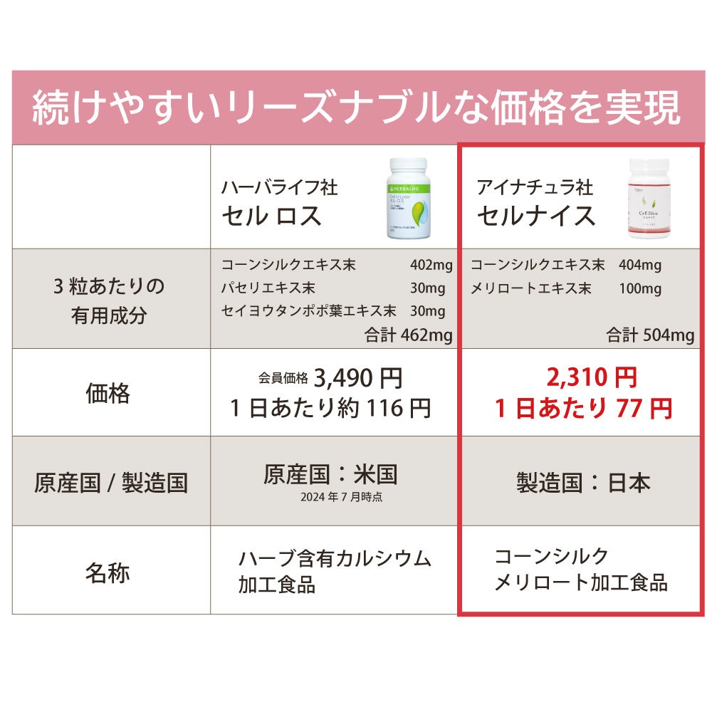 アイナチュラプレミアム　セルナイス
