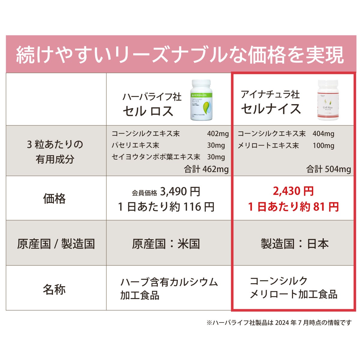 アイナチュラプレミアム　セルナイス