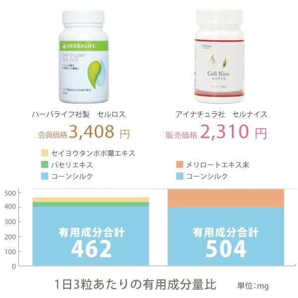 アイナチュラプレミアム　セルナイス