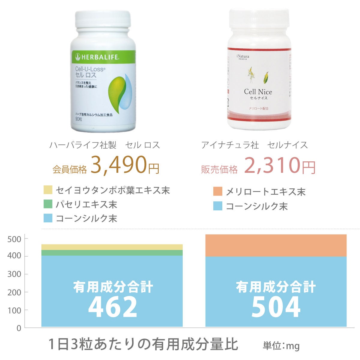 アイナチュラプレミアム　セルナイス