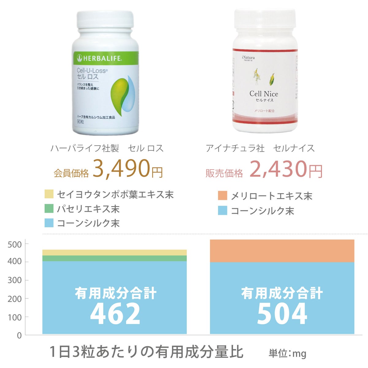 アイナチュラプレミアム　セルナイス